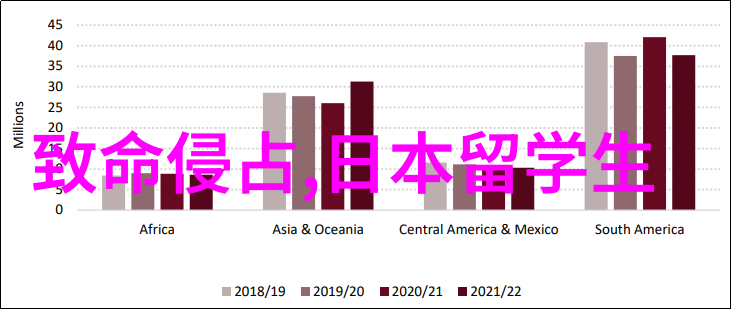 到马来西亚留学的费用是多少钱